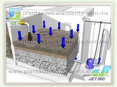 filtracion-en-lechos-de-secado-de-plantas-de-tratamiento-de-aguas-residuales-modulares-prefabricadas-asajet