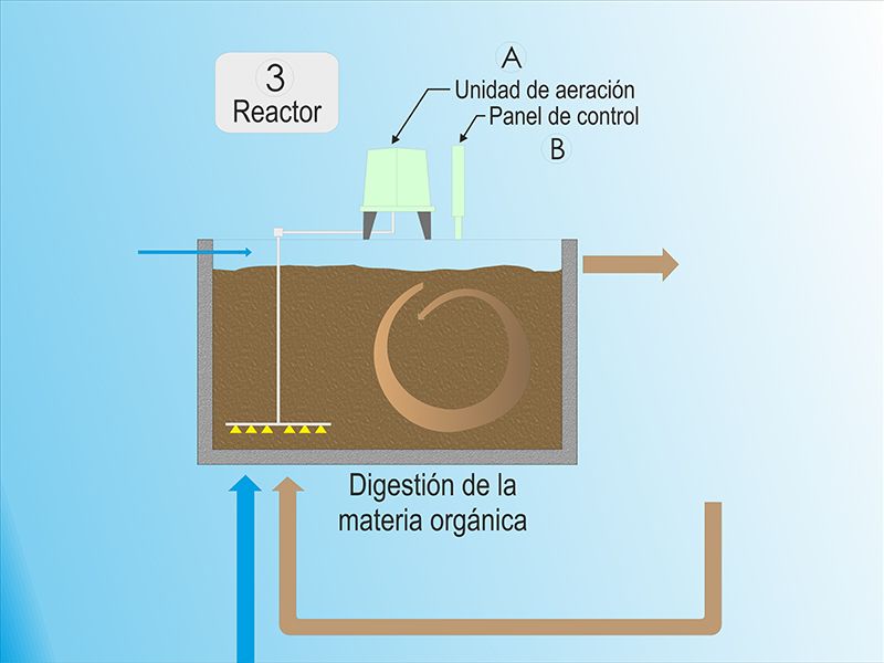 reactor-biológico-de-plantas-de-tratamiento-de-aguas-residuales-asajet